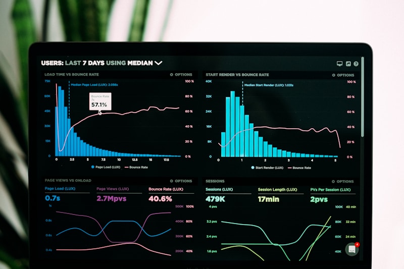 Maximizing ROI with Advanced Social Media Analytics